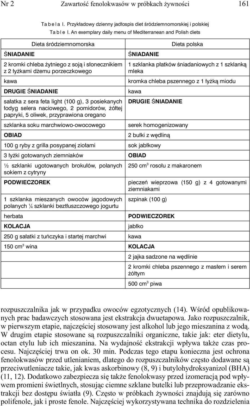 sałatka z sera feta light (100 g), 3 posiekanych łodyg selera naciowego, 2 pomidorów, żółtej papryki, 5 oliwek, przyprawiona oregano ŚNIADANIE Dieta polska 1 szklanka płatków śniadaniowych z 1