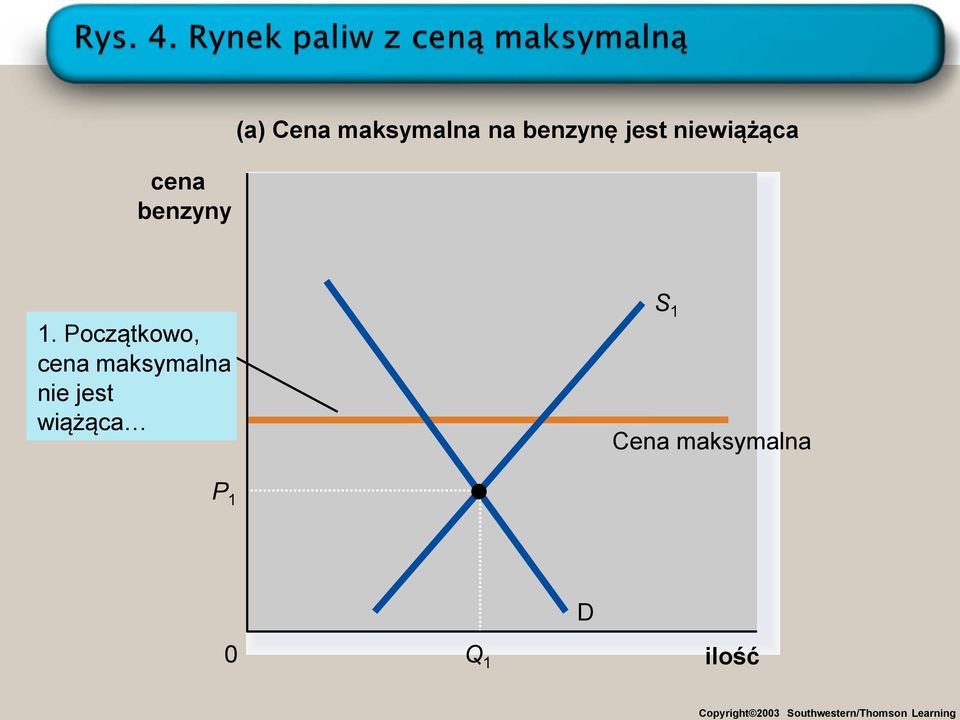 cena benzyny 1.