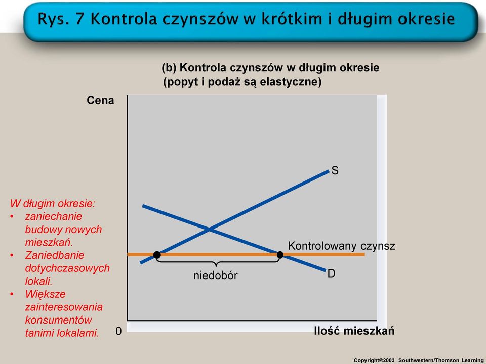 budowy nowych mieszkań. Zaniedbanie dotychczasowych lokali.