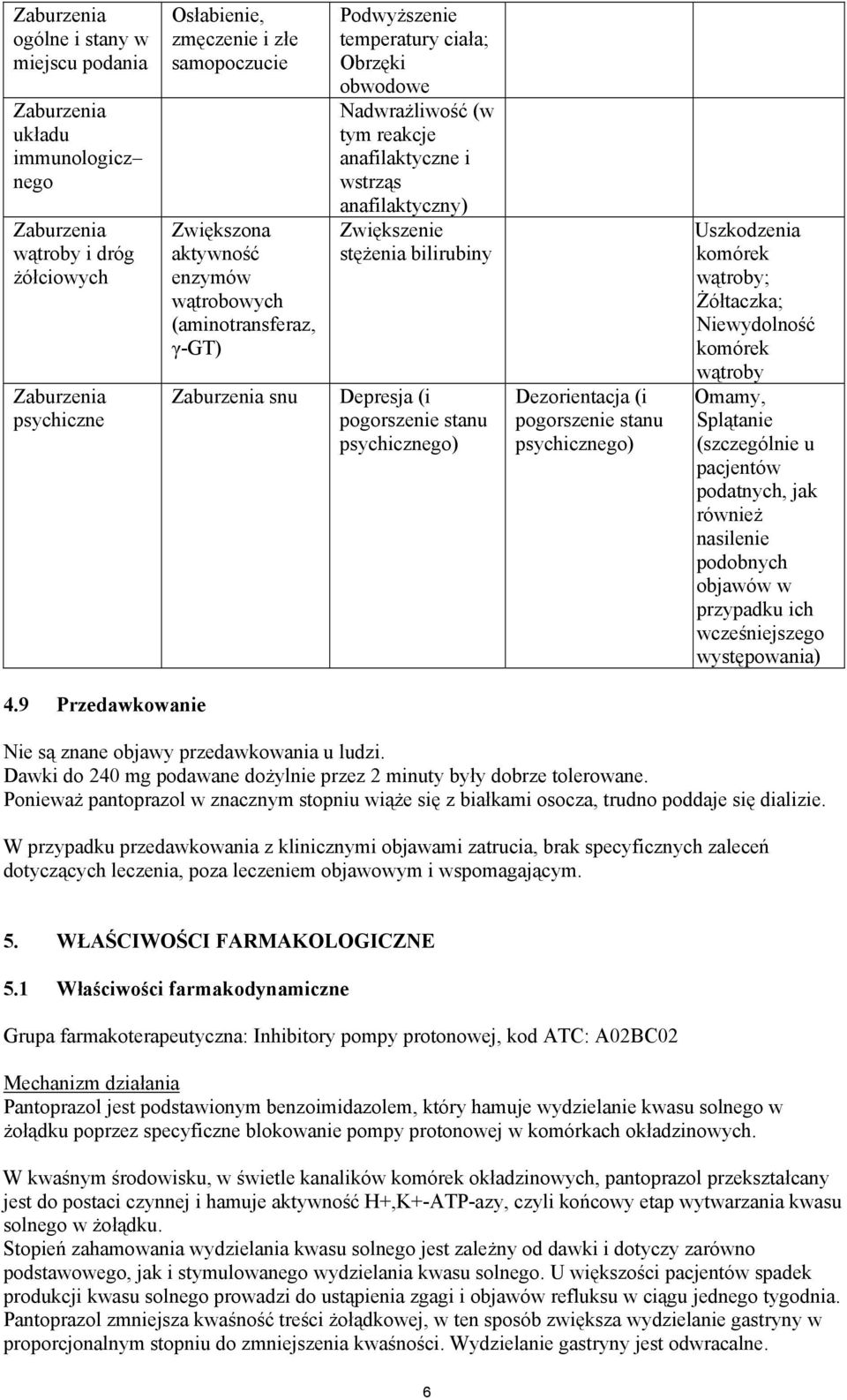 bilirubiny Zaburzenia snu Depresja (i pogorszenie stanu psychicznego) Dezorientacja (i pogorszenie stanu psychicznego) Uszkodzenia komórek wątroby; Żółtaczka; Niewydolność komórek wątroby Omamy,