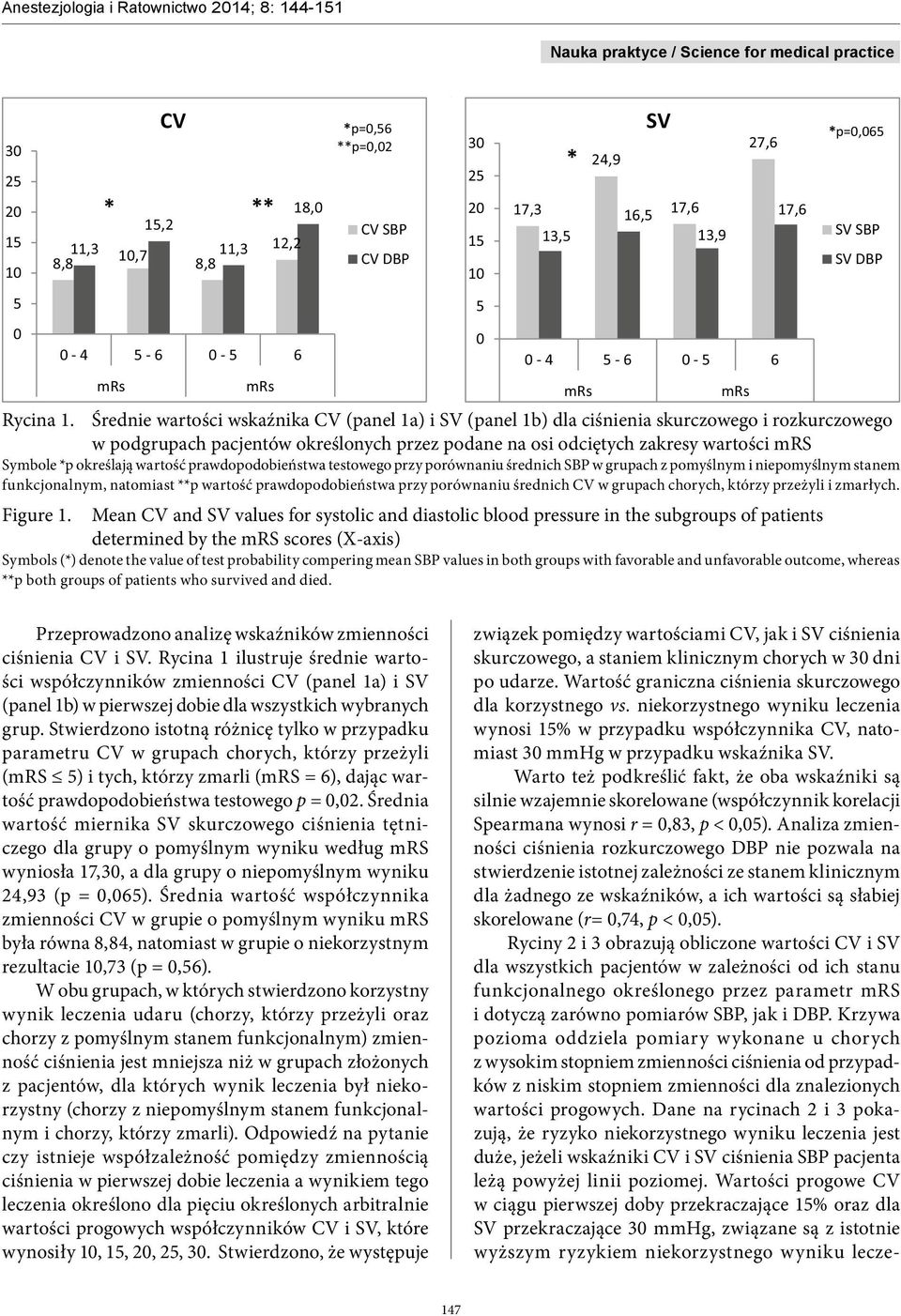 Średnie wartości wskaźnika CV (panel 1a) i SV (panel 1b) dla ciśnienia skurczowego i rozkurczowego w podgrupach pacjentów określonych przez podane na osi odciętych zakresy wartości mrs Symbole *p