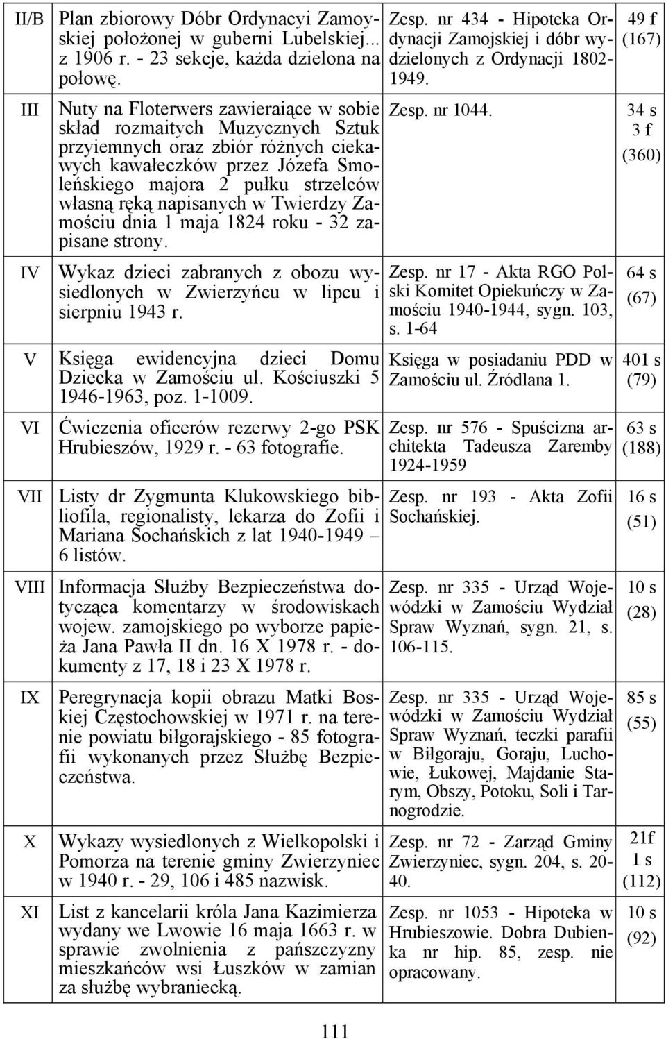 napisanych w Twierdzy Zamościu dnia 1 maja 1824 roku - 32 zapisane strony. Wykaz dzieci zabranych z obozu wysiedlonych w Zwierzyńcu w lipcu i sierpniu 1943 r.