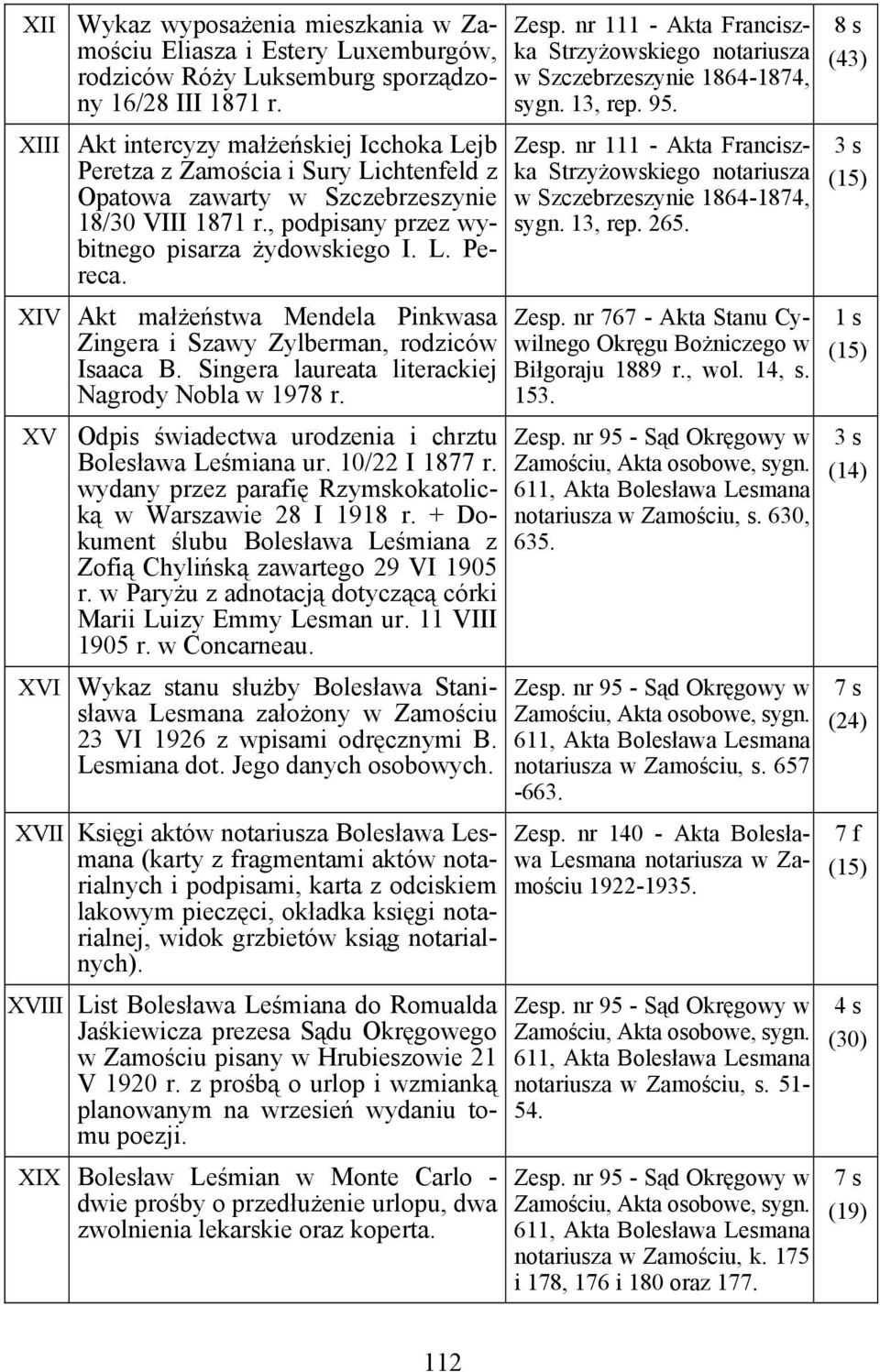 XIV Akt małżeństwa Mendela Pinkwasa Zingera i Szawy Zylberman, rodziców Isaaca B. Singera laureata literackiej Nagrody Nobla w 1978 r. XV Odpis świadectwa urodzenia i chrztu Bolesława Leśmiana ur.