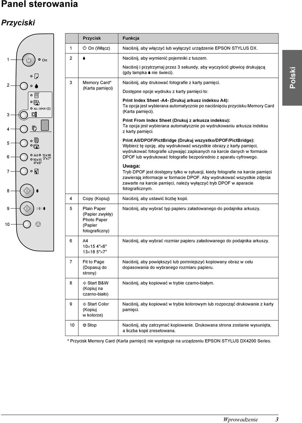 Dostępne opcje wydruku z karty pamięci to: Polski 3 4 5 6 7 8 Print Index Sheet -A4- (Drukuj arkusz indeksu A4): Ta opcja jest wybierana automatycznie po naciśnięciu przycisku Memory Card (Karta