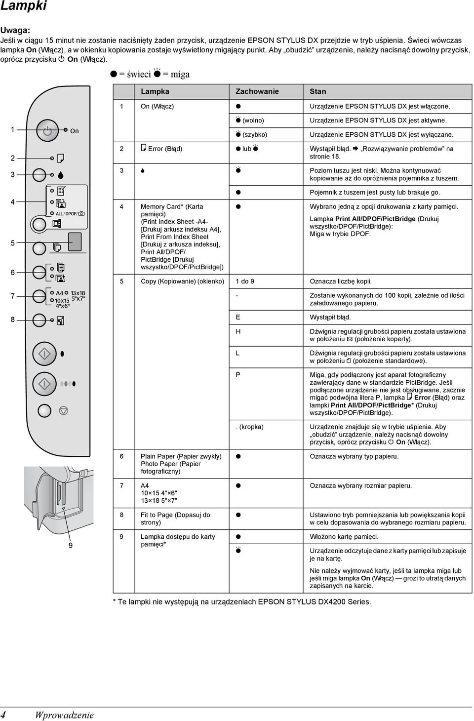 O = świeci k = miga Lampka Zachowanie Stan 1 On (Włącz) O Urządzenie EPSON STYLUS DX jest włączone. 1 k (wolno) k (szybko) Urządzenie EPSON STYLUS DX jest aktywne.