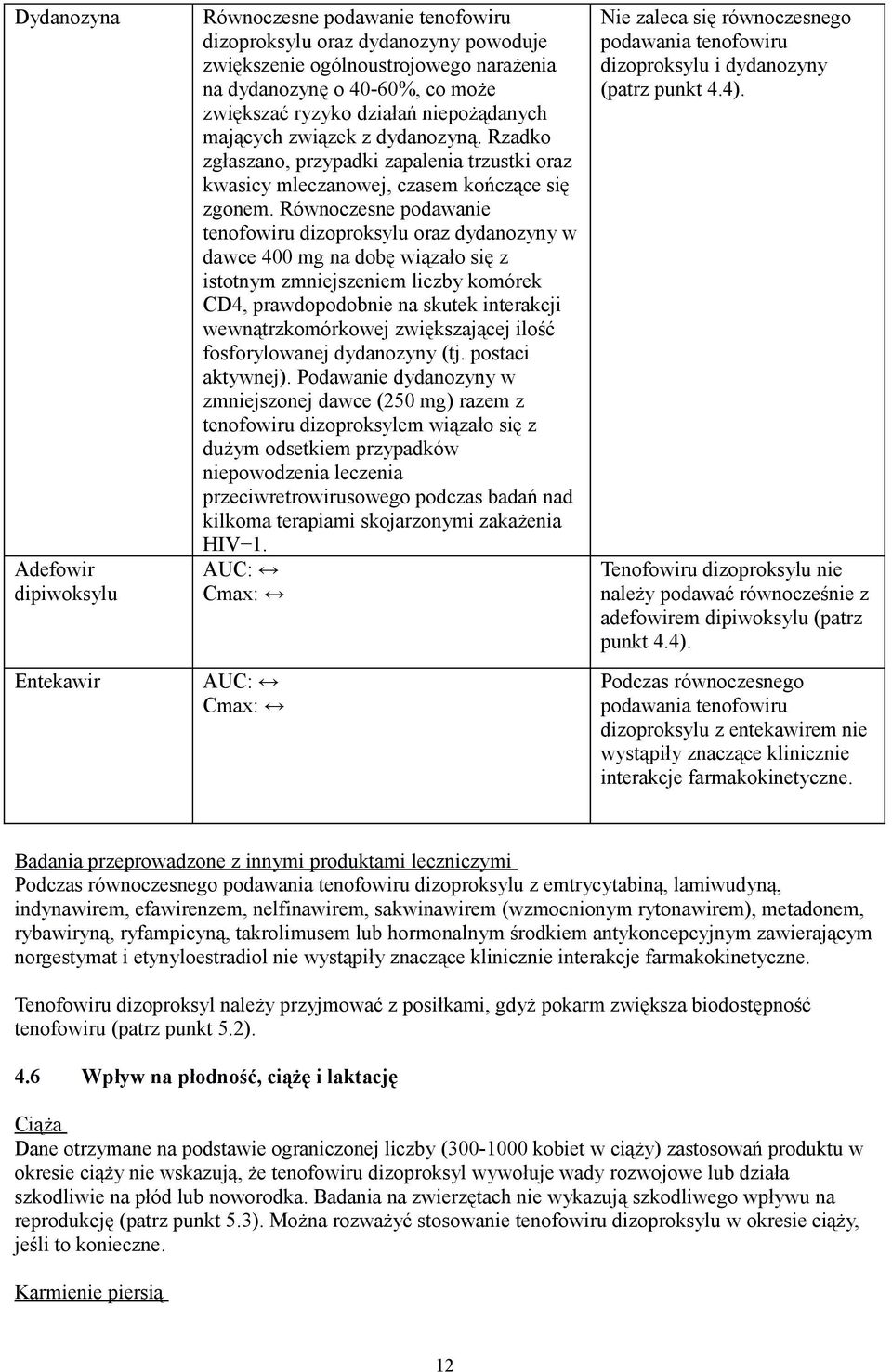 Równoczesne podawanie tenofowiru dizoproksylu oraz dydanozyny w dawce 400 mg na dobę wiązało się z istotnym zmniejszeniem liczby komórek CD4, prawdopodobnie na skutek interakcji wewnątrzkomórkowej