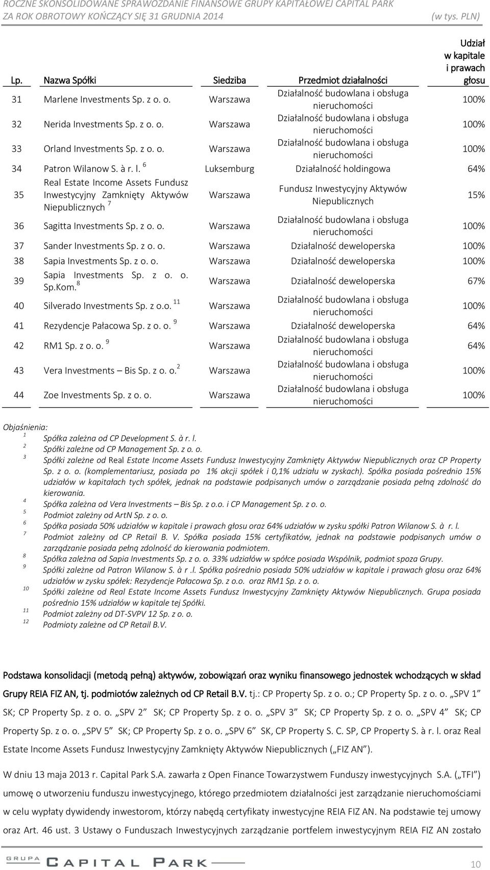 6 Luksemburg Działalność holdingowa 64% 35 Real Estate Income Assets Fundusz Fundusz Inwestycyjny Aktywów Inwestycyjny Zamknięty Aktywów Warszawa Niepublicznych 7 Niepublicznych 15% 36 Sagitta
