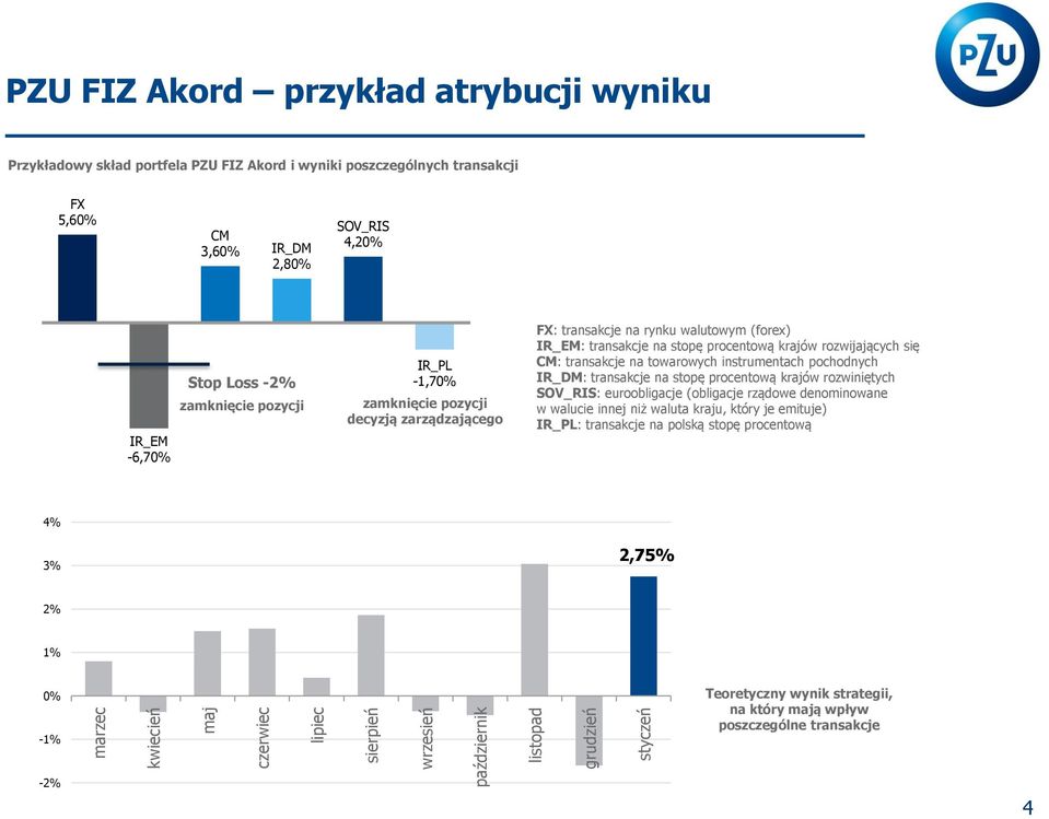 IR_EM: transakcje na stopę procentową krajów rozwijających się CM: transakcje na towarowych instrumentach pochodnych IR_DM: transakcje na stopę procentową krajów rozwiniętych SOV_RIS: euroobligacje