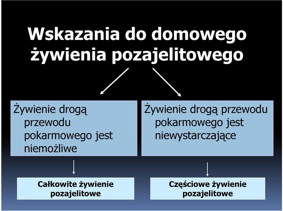 drogą przewodu pokarmowego jest niewystarczające