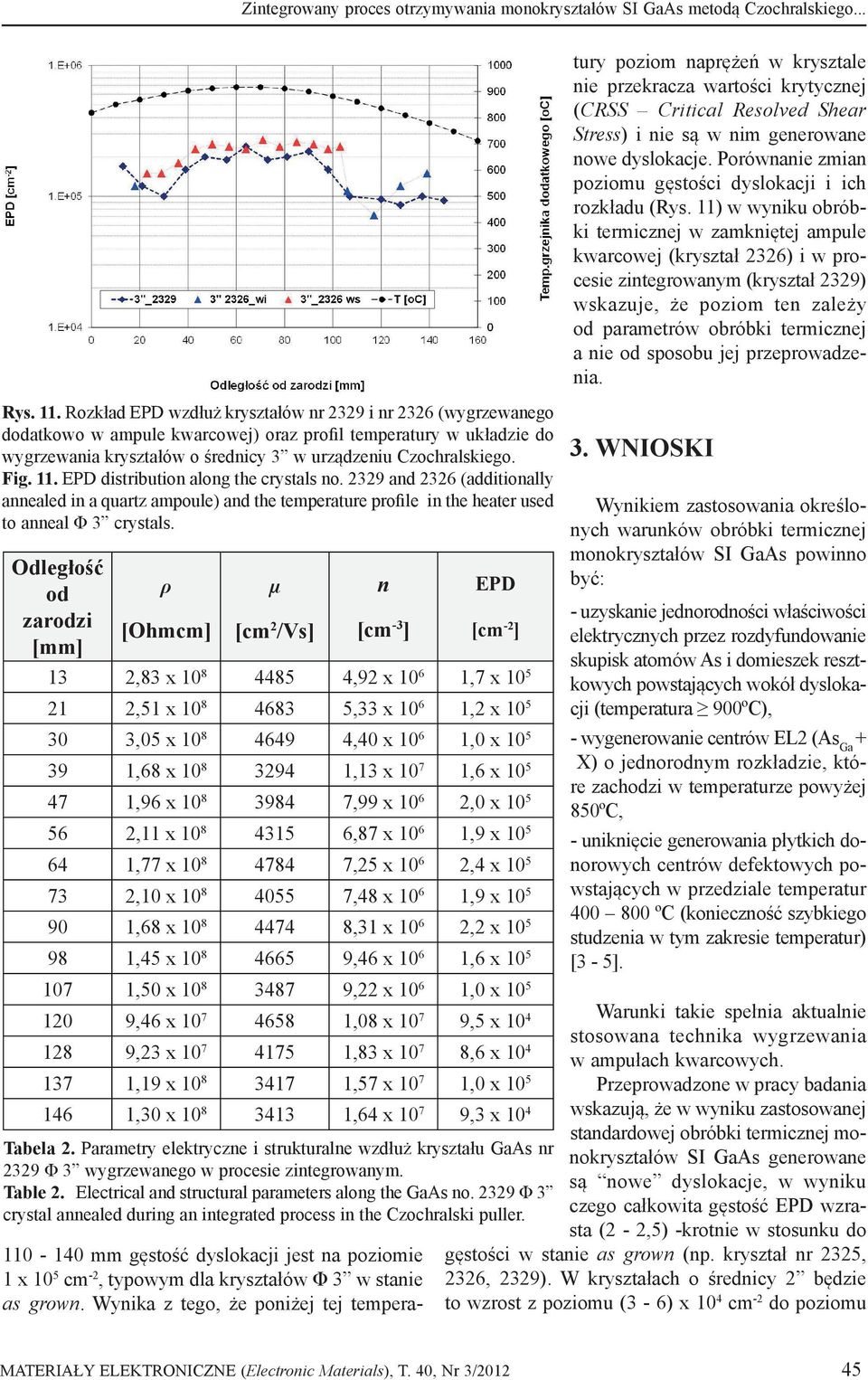 11. EPD distribution along the crystals no. 2329 and 2326 (additionally annealed in a quartz ampoule) and the temperature profile in the heater used to anneal Φ 3 crystals.