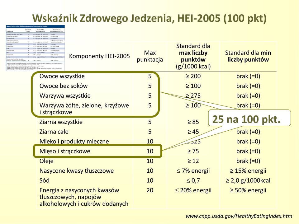 całe 5 45 brak (=0) Mleko i produkty mleczne 10 325 brak (=0) Mięso i strączkowe 10 75 brak (=0) Oleje 10 12 brak (=0) Nasycone kwasy tłuszczowe 10 7% energii 15% energii Sód 10