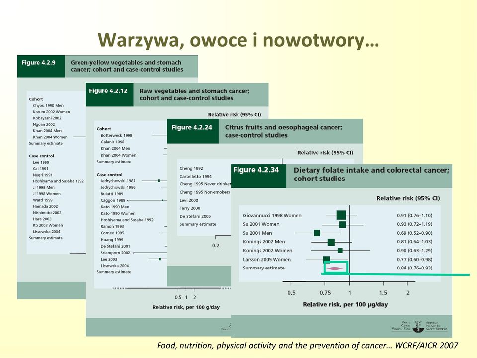 RR=0,59 Badania kliniczno-kontrolne Spadek ryzyka o 41% na