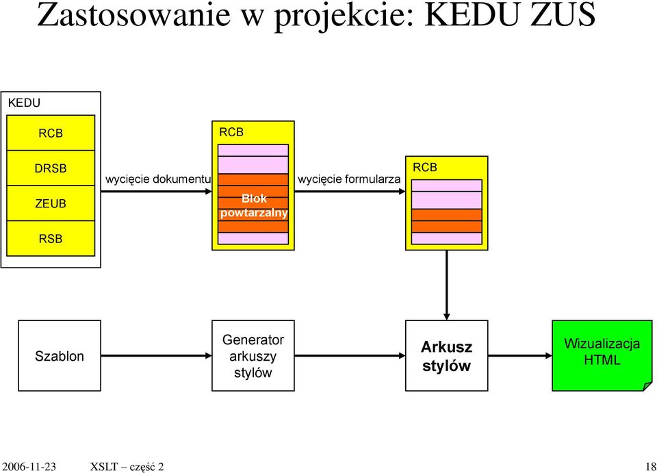 powtarzalny RSB Szablon Generator arkuszy stylów