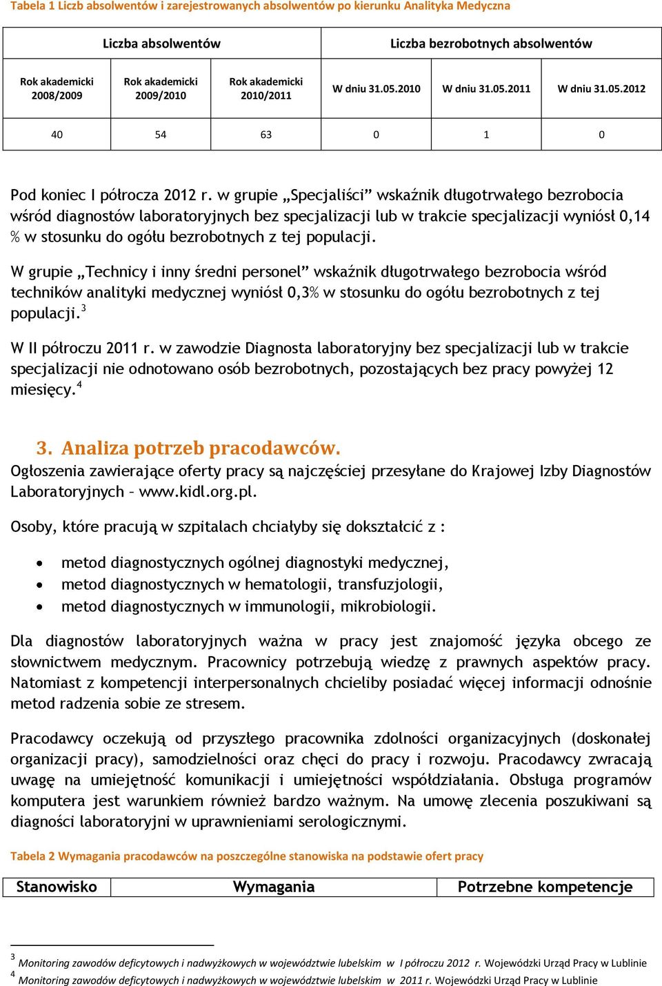 w grupie Specjaliści wskaźnik długotrwałego bezrobocia wśród diagnostów laboratoryjnych bez specjalizacji lub w trakcie specjalizacji wyniósł 0,14 % w stosunku do ogółu bezrobotnych z tej populacji.