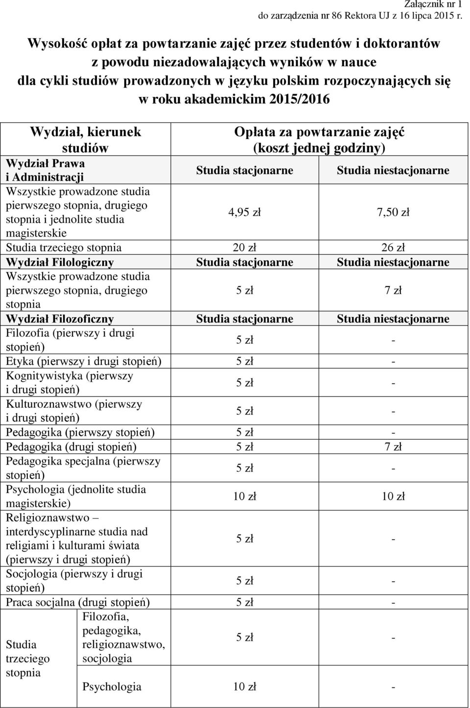 2015/2016 Wydział, kierunek studiów Wydział Prawa i Administracji pierwszego stopnia, drugiego stopnia i jednolite studia magisterskie Opłata za powtarzanie zajęć (koszt jednej godziny) Studia