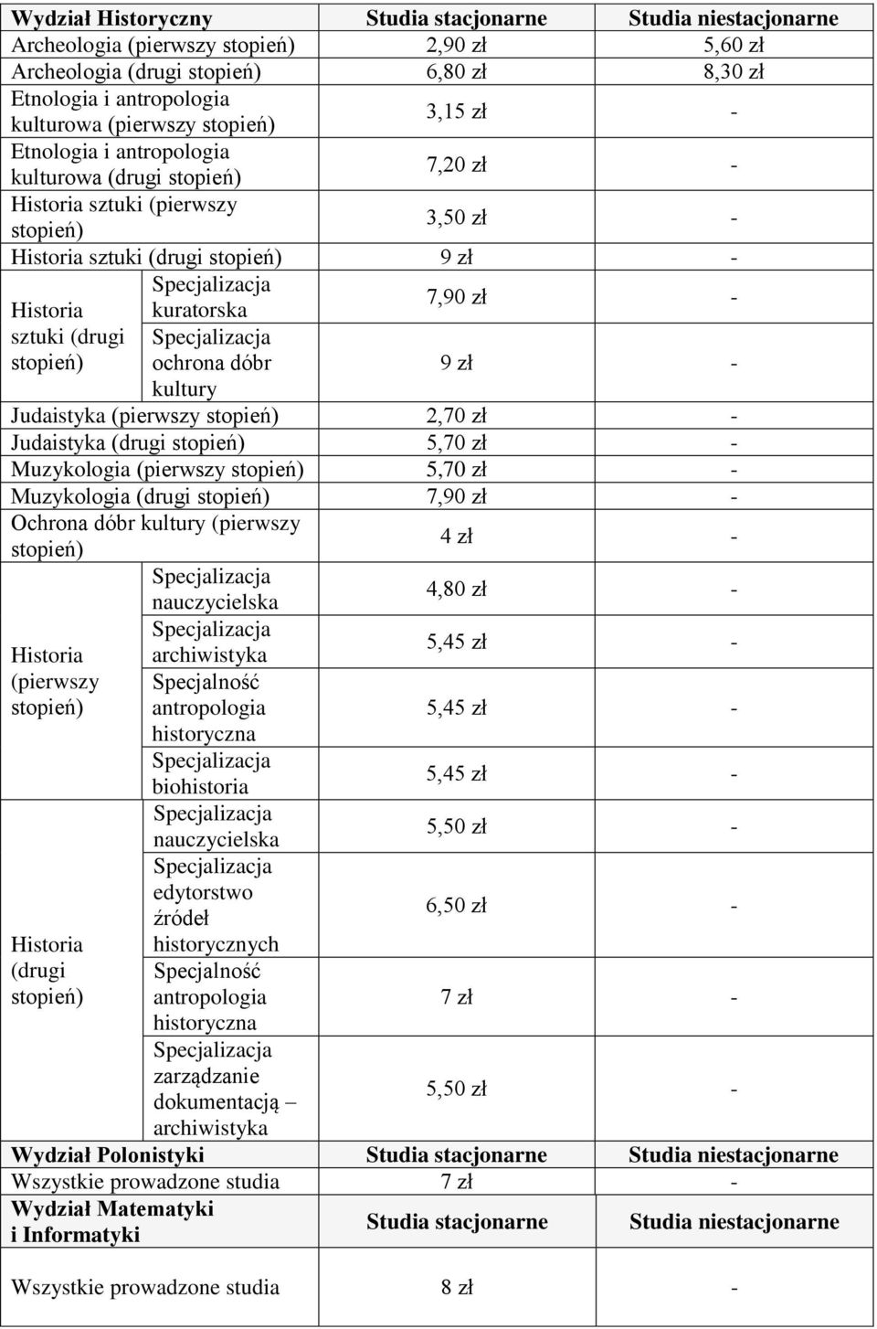 Muzykologia (pierwszy 5,70 zł - Muzykologia (drugi 7,90 zł - Ochrona dóbr kultury (pierwszy 4 zł - nauczycielska 4,80 zł - Historia archiwistyka 5,4 (pierwszy Specjalność antropologia 5,4 historyczna