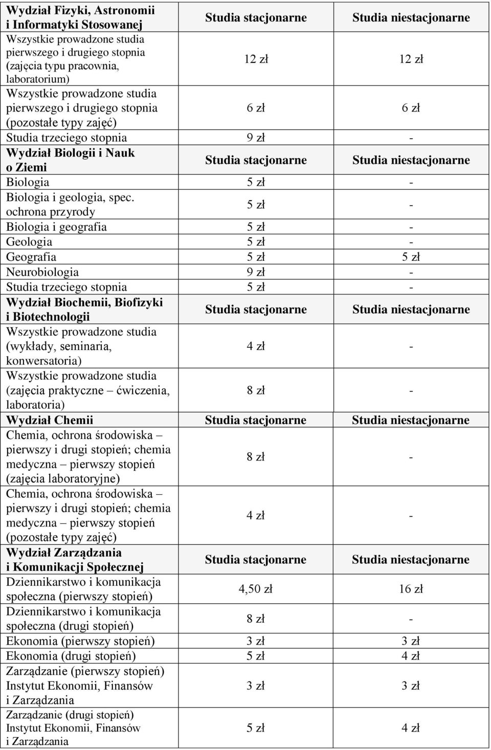 ochrona przyrody Biologia i geografia Geologia Geografia 5 zł 5 zł Neurobiologia 9 zł - Studia trzeciego stopnia Wydział Biochemii, Biofizyki i Biotechnologii (wykłady, seminaria, 4 zł -