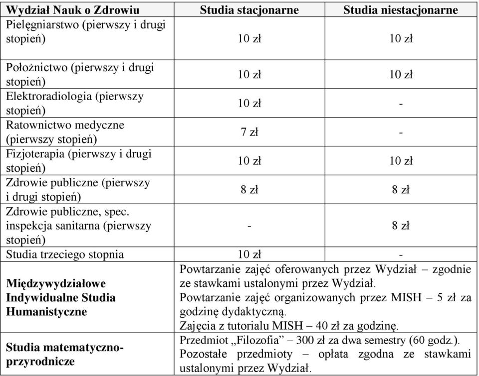 inspekcja sanitarna (pierwszy - 8 zł Studia trzeciego stopnia 10 zł - Powtarzanie zajęć oferowanych przez Wydział zgodnie Międzywydziałowe Indywidualne Studia Humanistyczne ze stawkami ustalonymi