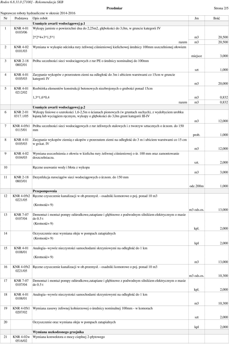 1 Wykopy jamiste o powierzchni dna do 2,25m2, głębokości do 3,0m, w gruncie kategorii IV 2*2*4+3*1,5*1 m3 20,500 razem m3 20,500 Wymiana w wykopie odcinka rury żeliwnej ciśnieniowej kielichowej