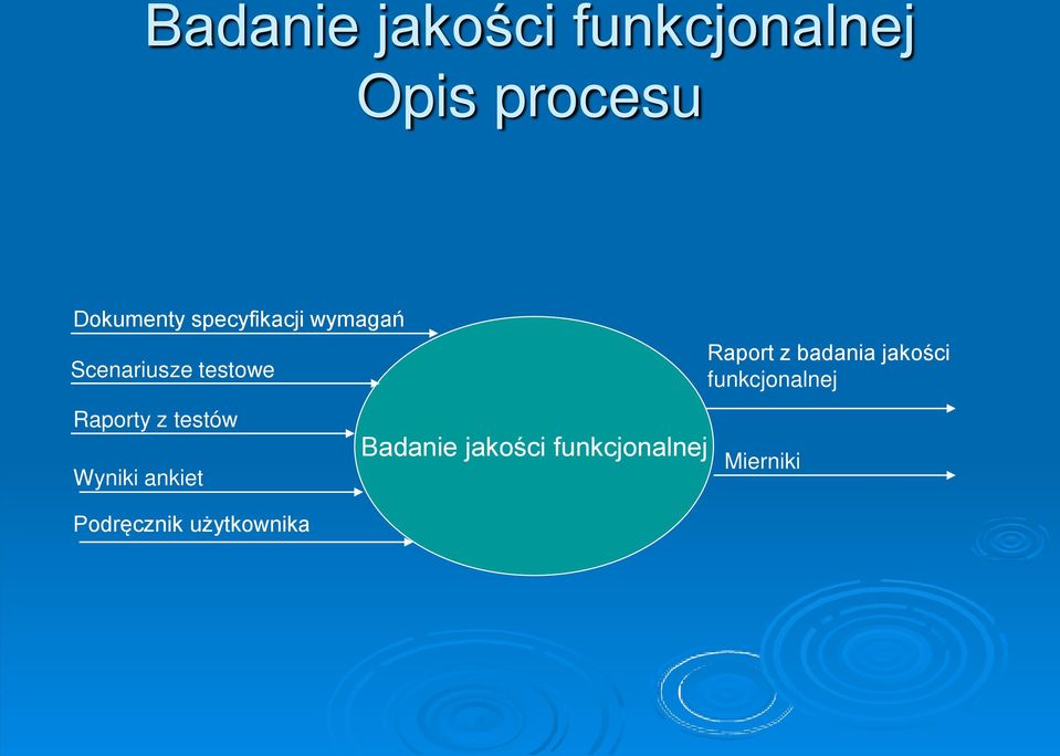 testów Wyniki ankiet Podręcznik użytkownika Badanie