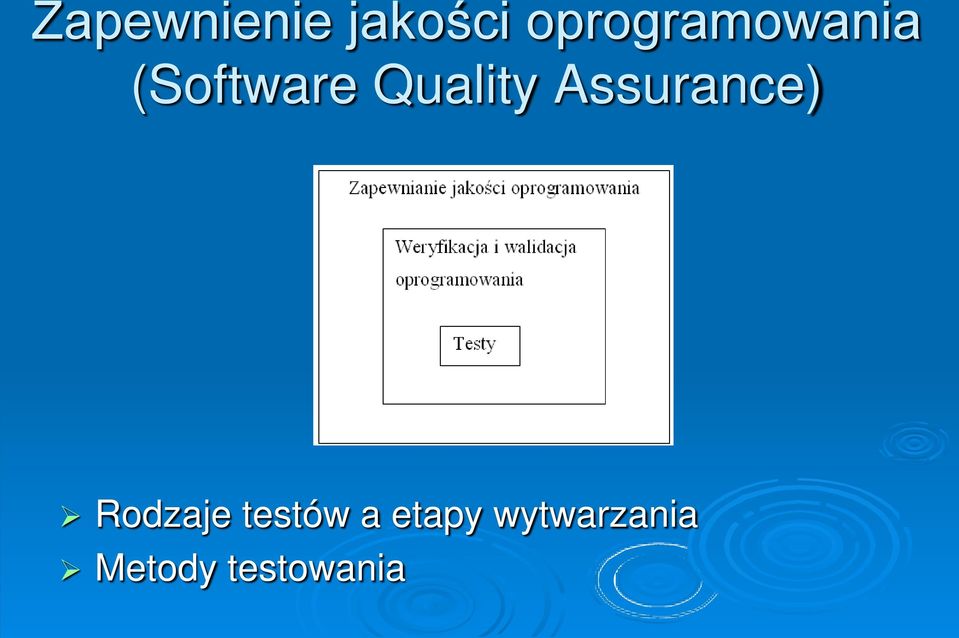 Quality Assurance) Rodzaje