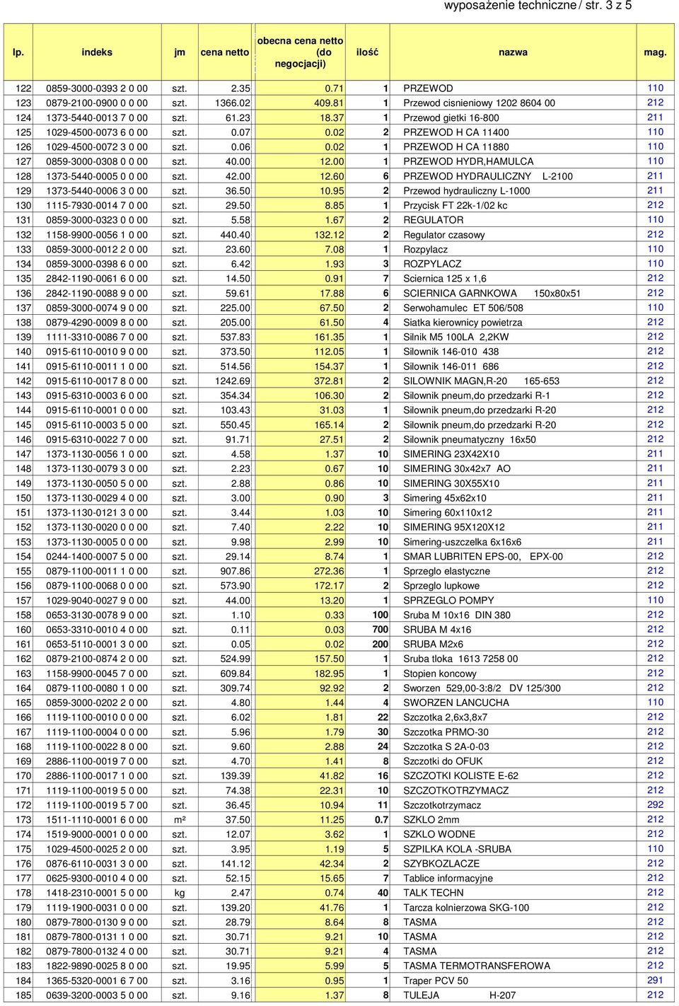 211 129 17-544-6 szt 65 ### 195 2 Przewod hydruliczy L-1 211 1 1115-79-14 7 szt 295 ### 885 1 Przycisk FT 22k-1/2 kc 212 11 859--2 szt 558 ### 167 2 REGULATOR 11 12 1158-99-56 1 szt 444 ### 1212 2