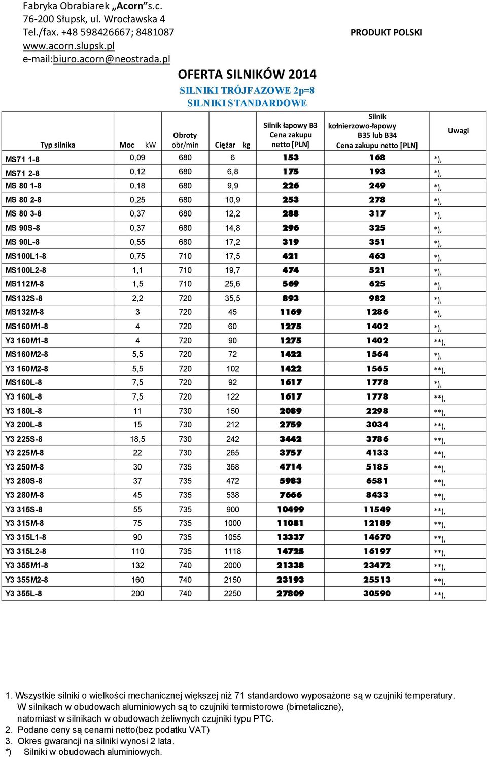 351 *), MS100L1-8 0,75 710 17,5 421 463 *), MS100L2-8 1,1 710 19,7 474 521 *), MS112M-8 1,5 710 25,6 569 625 *), MS132S-8 2,2 720 35,5 893 982 *), MS132M-8 3 720 45 1169 1286 *), MS160M1-8 4 720 60