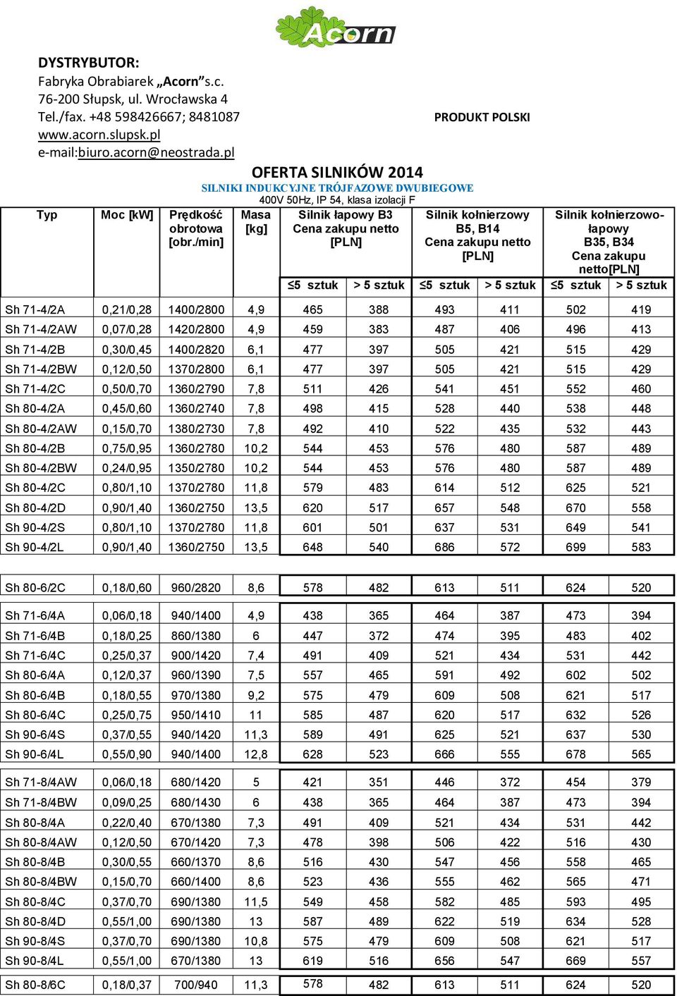 sztuk 5 sztuk > 5 sztuk 5 sztuk > 5 sztuk Sh 71-4/2A 0,21/0,28 1400/2800 4,9 465 388 493 411 502 419 Sh 71-4/2AW 0,07/0,28 1420/2800 4,9 459 383 487 406 496 413 Sh 71-4/2B 0,30/0,45 1400/2820 6,1 477