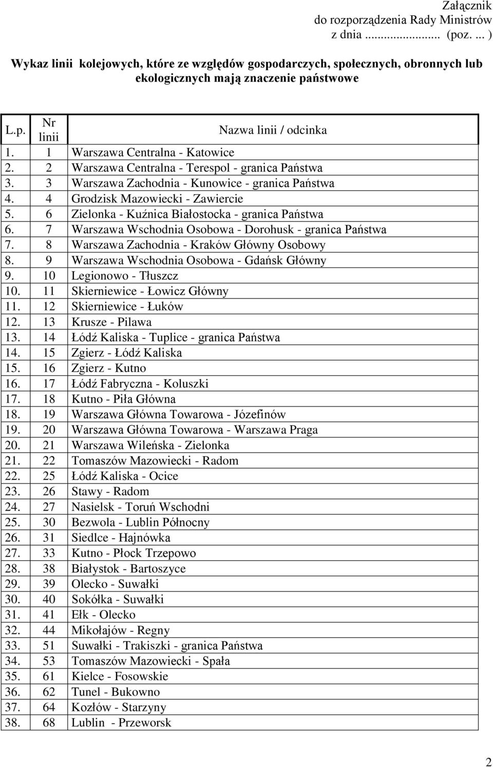 6 Zielonka - Kuźnica Białostocka - granica Państwa 6. 7 Warszawa Wschodnia Osobowa - Dorohusk - granica Państwa 7. 8 Warszawa Zachodnia - Kraków Główny Osobowy 8.