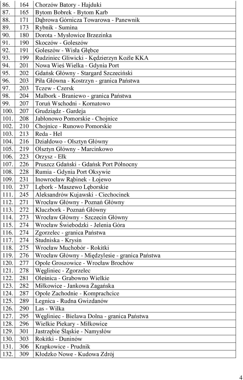 203 Piła Główna - Kostrzyn - granica Państwa 97. 203 Tczew - Czersk 98. 204 Malbork - Braniewo - granica Państwa 99. 207 Toruń Wschodni - Kornatowo 100. 207 Grudziądz - Gardeja 101.