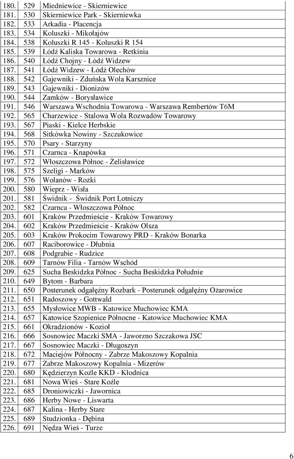 544 Zamków - Borysławice 191. 546 Warszawa Wschodnia Towarowa - Warszawa Rembertów T6M 192. 565 Charzewice - Stalowa Wola Rozwadów Towarowy 193. 567 Piaski - Kielce Herbskie 194.