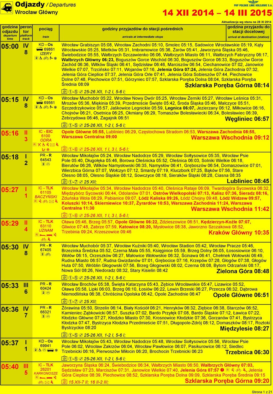 Mietków 0:3, Imbramowice 0:3, Żarów 0:4, Jaworzyna Śląska 0:4, Świebodzice 0:, Wałbrzych Szczawienko 0:0, Wałbrzych Miasto 0:, Wałbrzych Fabryczny 0:, Wałbrzych Główny 0:3, Boguszów Gorce Wschód
