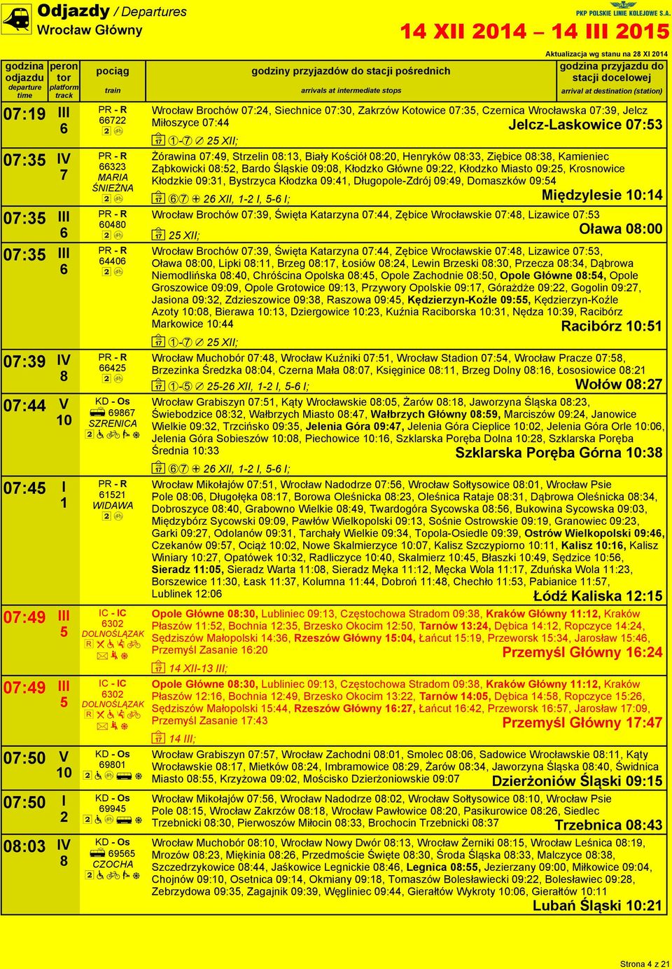 ~ - / XII; Żórawina 0:49, Strzelin 0:3, Biały Kościół 0:0, Henryków 0:33, Ziębice 0:3, Kamieniec Ząbkowicki 0:, Bardo Śląskie 09:0, Kłodzko Główne 09:, Kłodzko Miasto 09:, Krosnowice Kłodzkie 09:3,