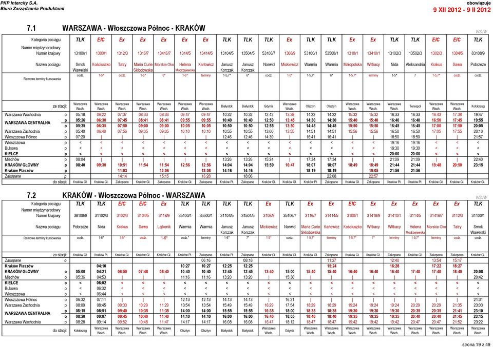 Norwid Mickiewicz Warmia Warmia Małopolska Witkacy Nida Aleksandria Krakus Sawa Pobrzeże Wawelski Skłodowska Modrzejewska Korczak Korczak codz. 1-5* codz. 1-6* 6* 1-6* terminy 1-5,7* 6* codz.