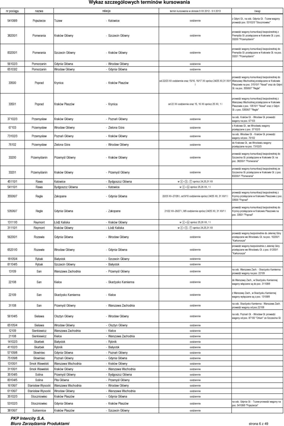 przełączane w Krakowie Gł. z poc. 33200 "Przemyślanin" 83200/1 Pomerania Szczecin Główny - Kraków Główny codziennie prowadzi wagony komunikacji bezpośredniej do Premyśla Gł. przełączane w Krakowie Gł.