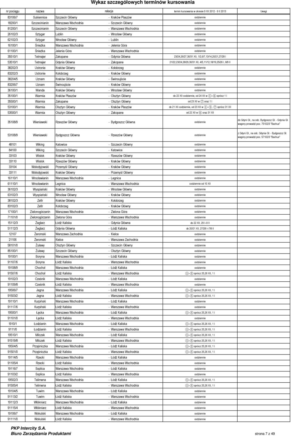 Wrocław Główny - Lublin codziennie 16100/1 Śnieżka Wschodnia - Jelenia Góra codziennie 61100/1 Śnieżka Jelenia Góra - Wschodnia codziennie 35510/1 Tetmajer Zakopane - Gdynia Główna 23/24,26/27,30/31