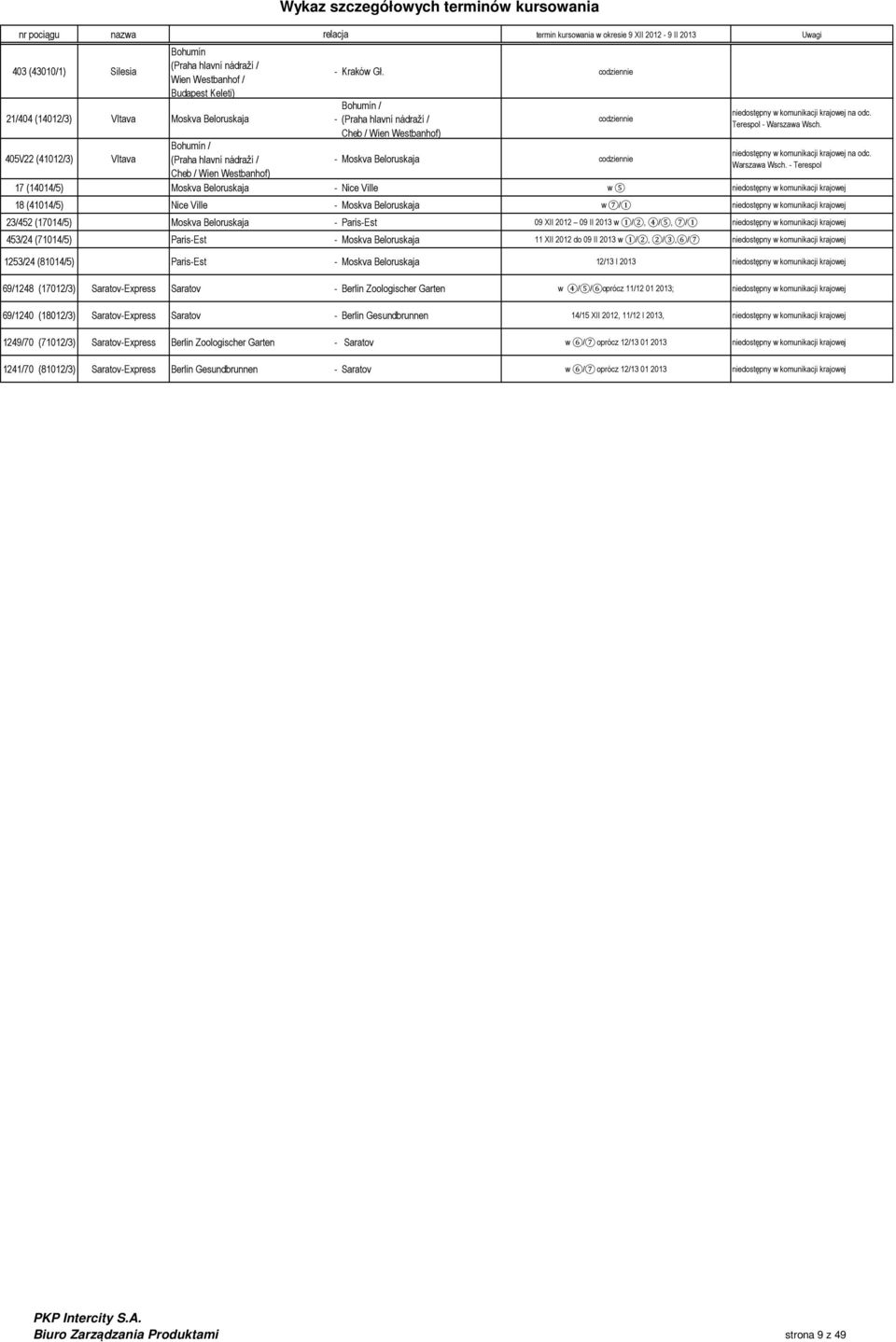 nádraží / Cheb / Wien Westbanhof) codziennie - Moskva Beloruskaja codziennie niedostępny w komunikacji krajowej na odc. Terespol - niedostępny w komunikacji krajowej na odc.