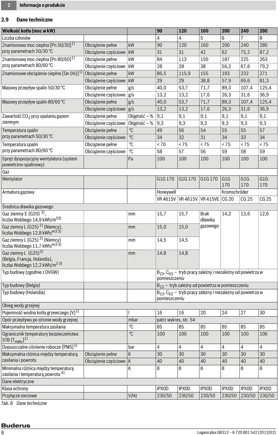 parametrach 80/60 C Obciążenie pełne kw 90 120 160 200 240 280 Obciążenie częściowe kw 31 31 42 62 75,2 87,2 Obciążenie pełne kw 84 113 150 187 225 263 Obciążenie częściowe kw 28 28 38 56,2 67,6 79,2