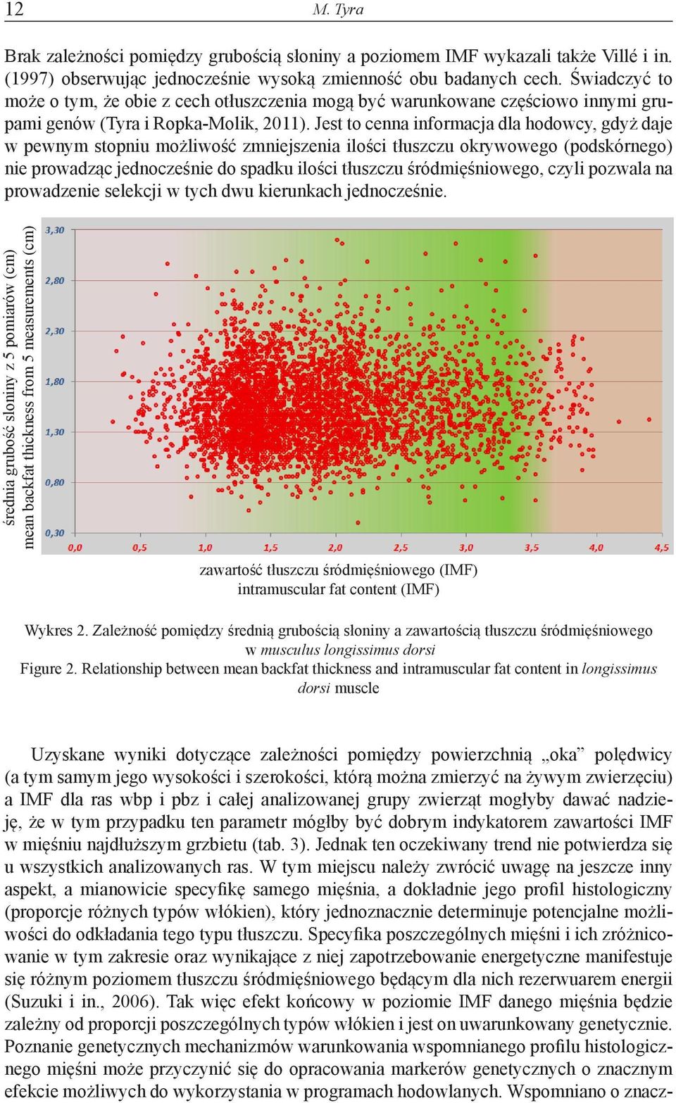 Jest to cenna informacja dla hodowcy, gdyż daje w pewnym stopniu możliwość zmniejszenia ilości tłuszczu okrywowego (podskórnego) nie prowadząc jednocześnie do spadku ilości tłuszczu śródmięśniowego,