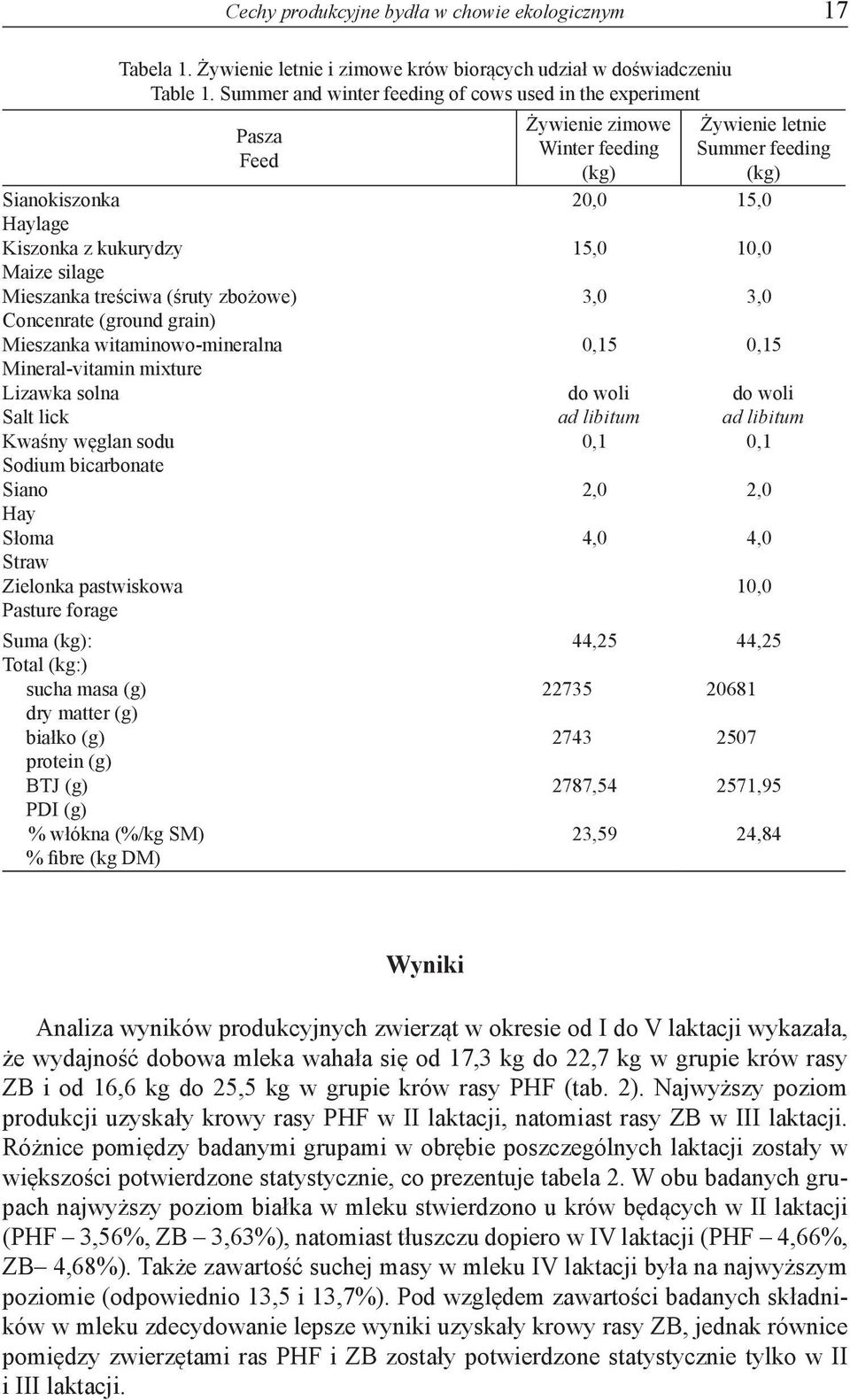 witaminowo-mineralna Mineral-vitamin mixture Lizawka solna Salt lick Kwaśny węglan sodu Sodium bicarbonate Siano Hay Słoma Straw Zielonka pastwiskowa Pasture forage Suma (kg): Total (kg:) sucha masa