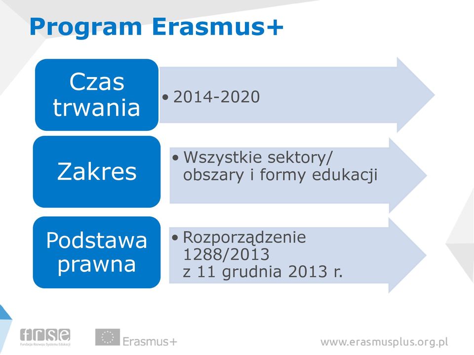 obszary i formy edukacji Podstawa