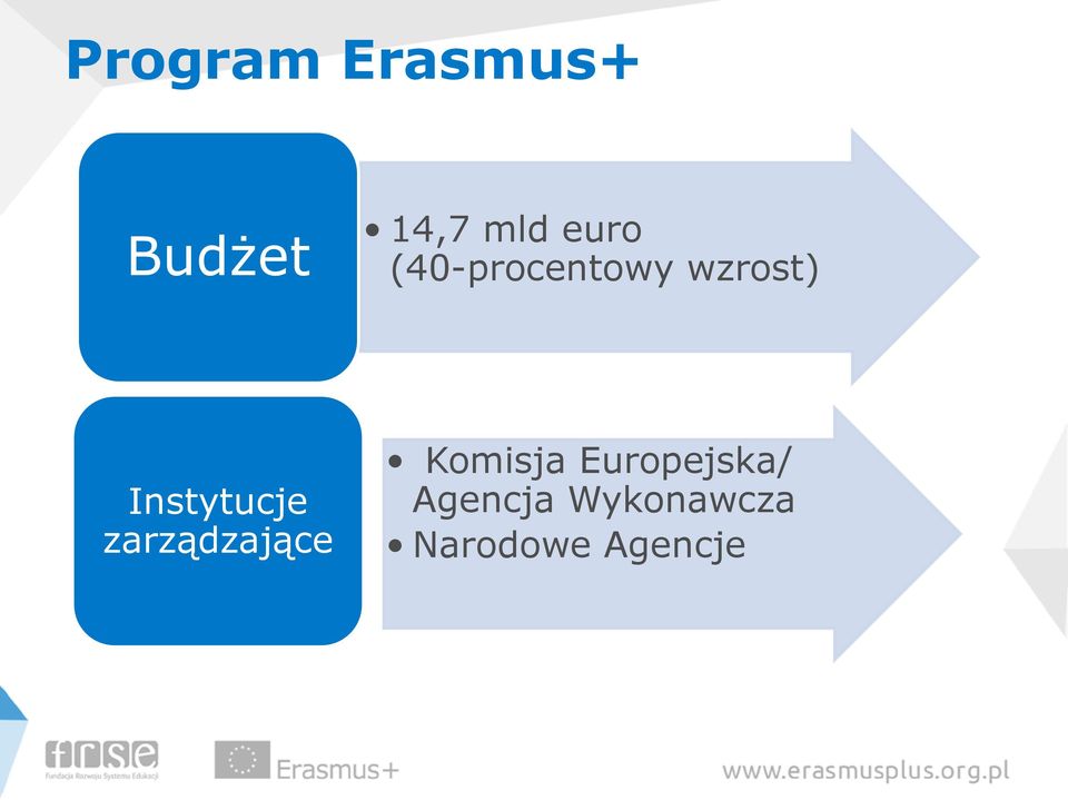 Instytucje zarządzające Komisja