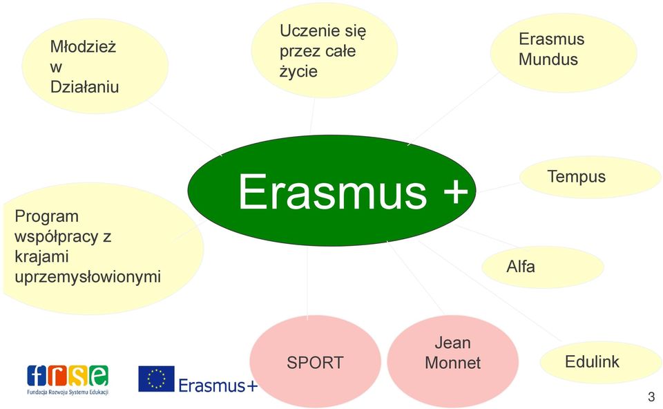 współpracy z krajami uprzemysłowionymi