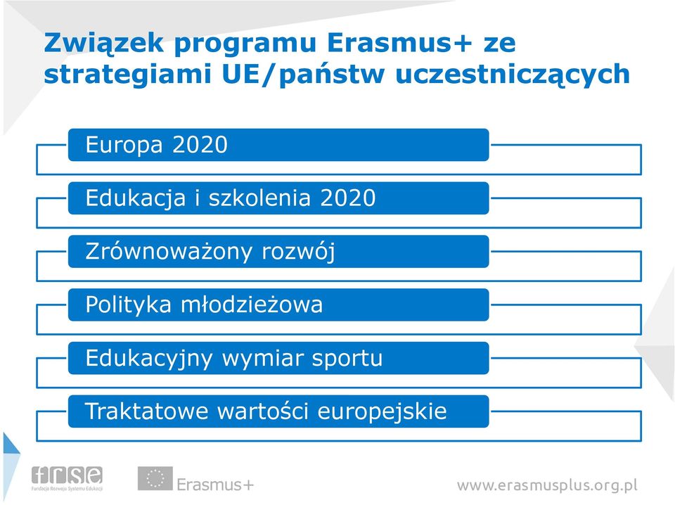 2020 Zrównoważony rozwój Polityka młodzieżowa