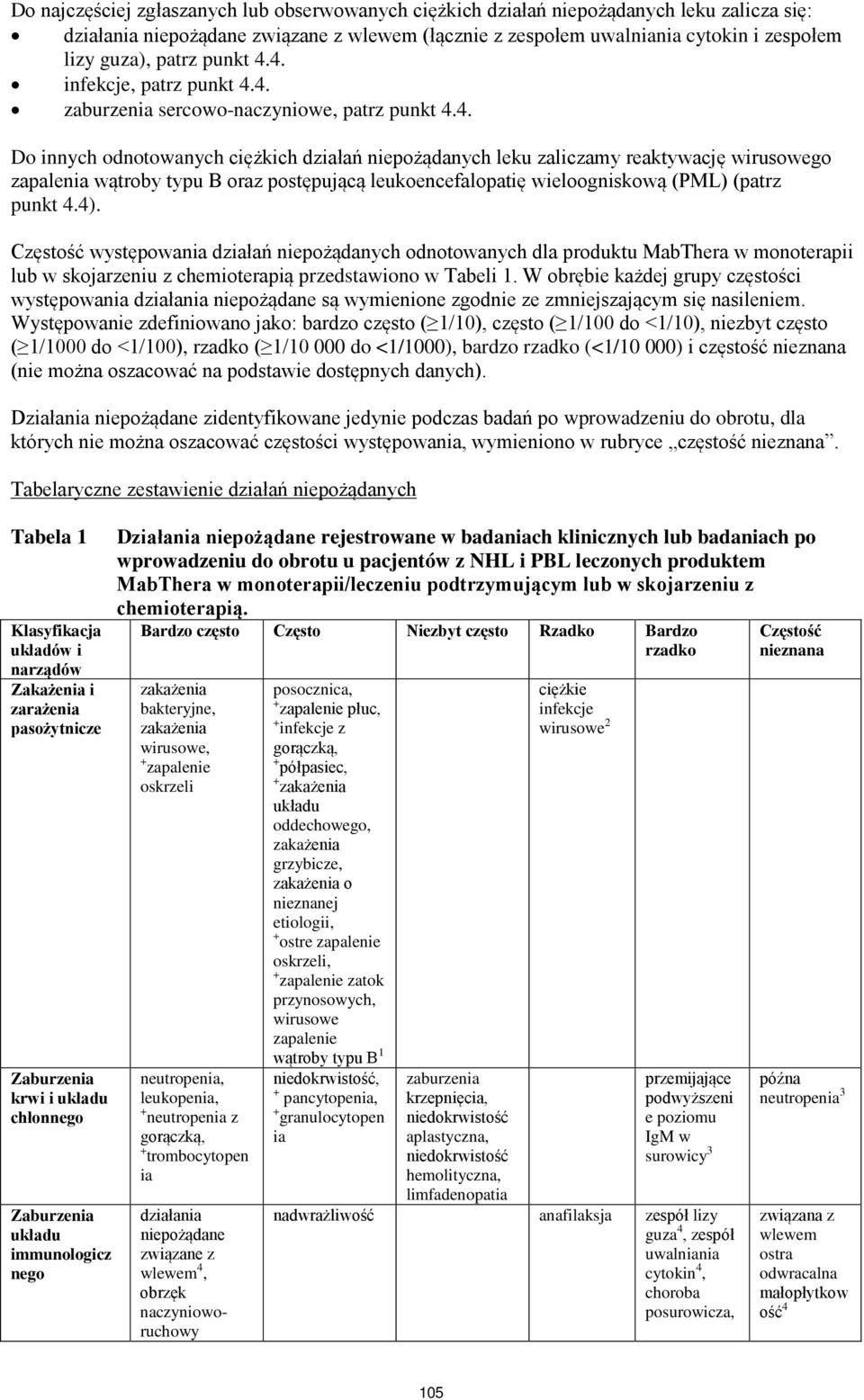 4. infekcje, 4. zaburzenia sercowo-naczyniowe, 4.