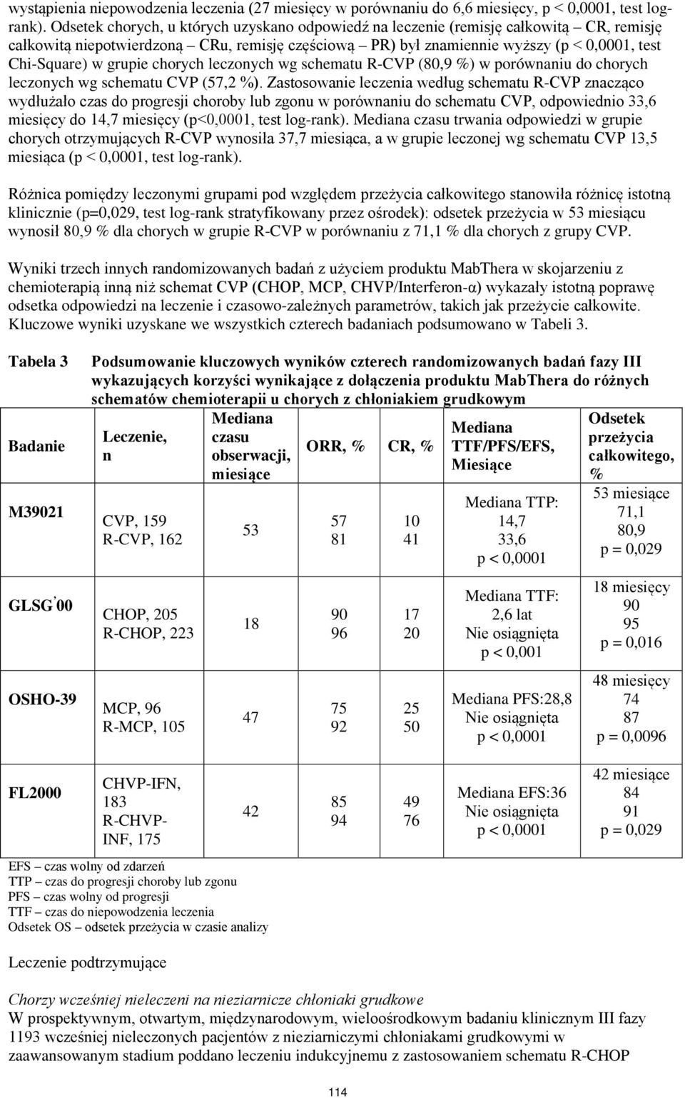 grupie chorych leczonych wg schematu R-CVP (80,9 %) w porównaniu do chorych leczonych wg schematu CVP (57,2 %).