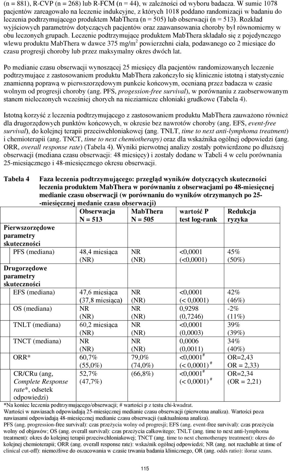 Rozkład wyjściowych parametrów dotyczących pacjentów oraz zaawansowania choroby był równomierny w obu leczonych grupach.