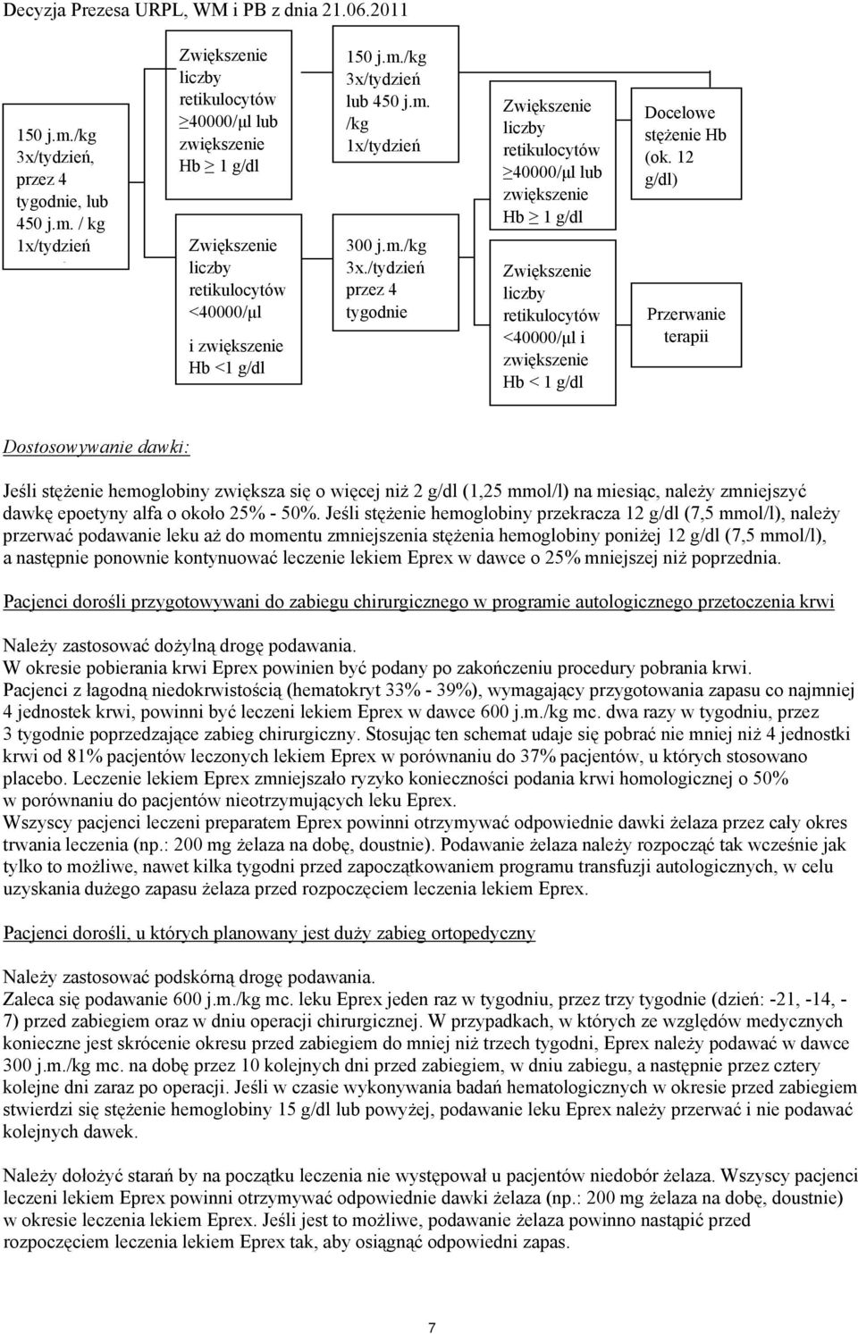 12 g/dl) Przerwanie terapii Dostosowywanie dawki: Jeśli stężenie hemoglobiny zwiększa się o więcej niż 2 g/dl (1,25 mmol/l) na miesiąc, należy zmniejszyć dawkę epoetyny alfa o około 25% - 50%.