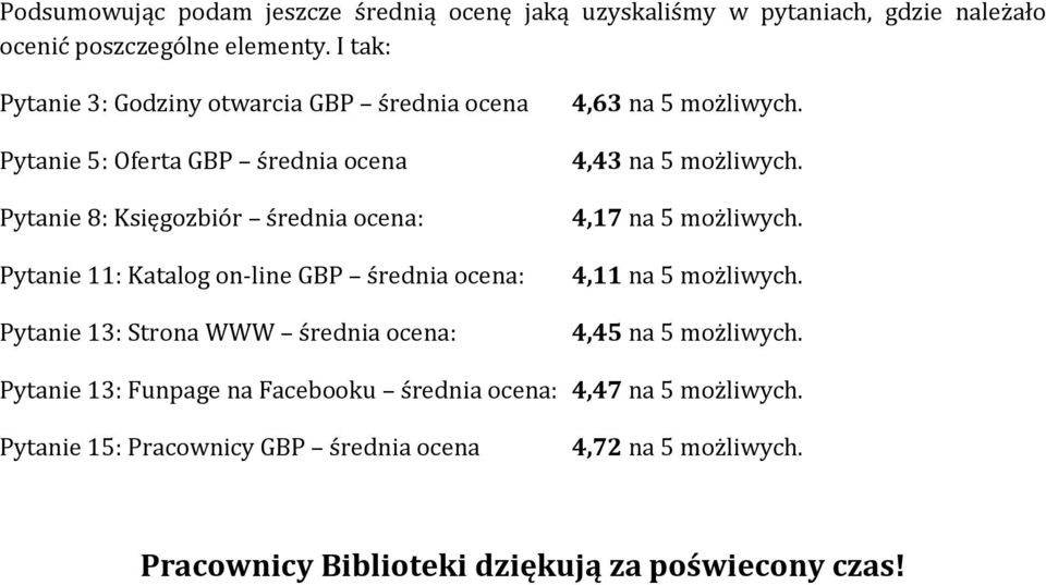 Katalog on-line GBP średnia ocena: Pytanie : Strona WWW średnia ocena:,6 na możliwych., na możliwych.