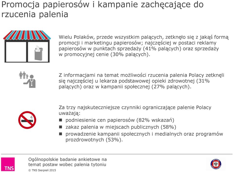 Z informacjami na temat możliwości rzucenia palenia Polacy zetknęli się najczęściej u lekarza podstawowej opieki zdrowotnej (% palących) oraz w kampanii społecznej (27% palących).